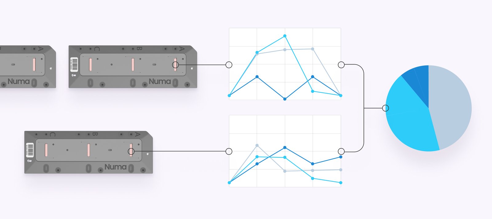 EveAnalytics data platform — image from the Numa BioSciences site.